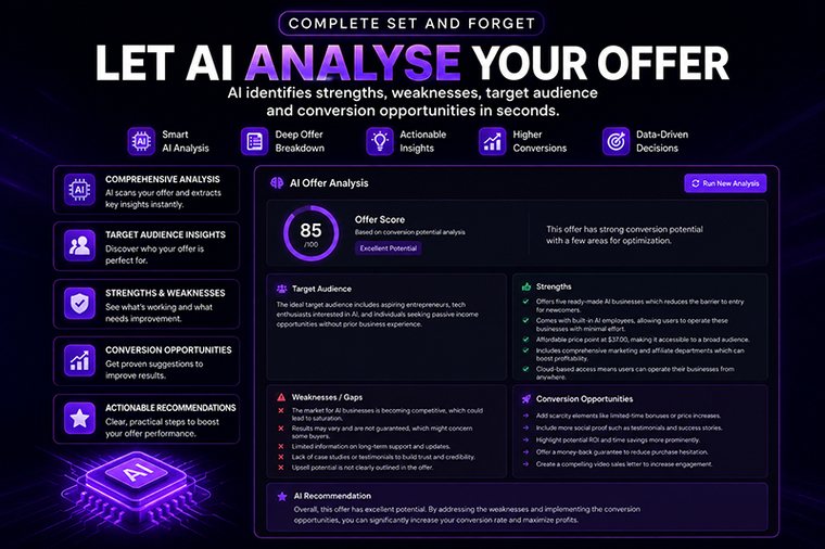 AI offer analysis with score, strengths, weaknesses and conversion opportunities
